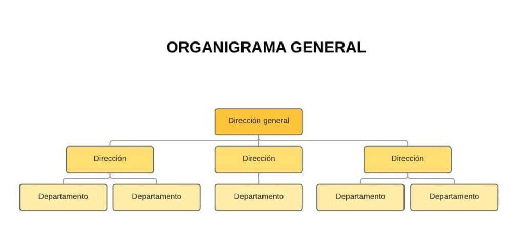 Organigrama general